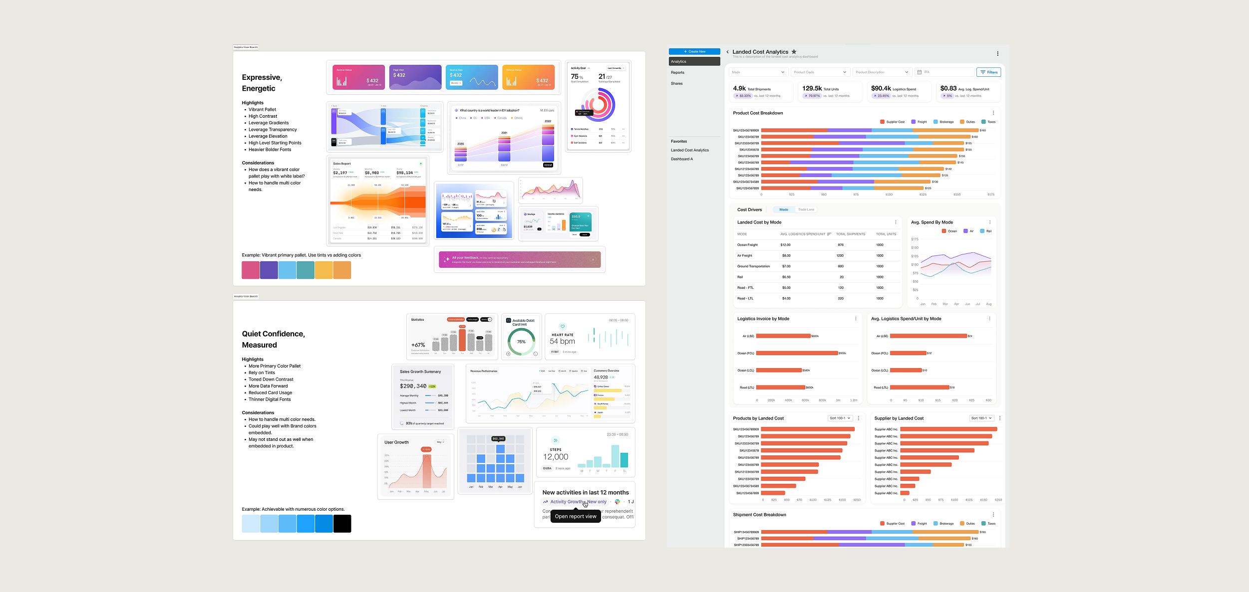 Logixboard Customer Experience Analytics Design Vision.