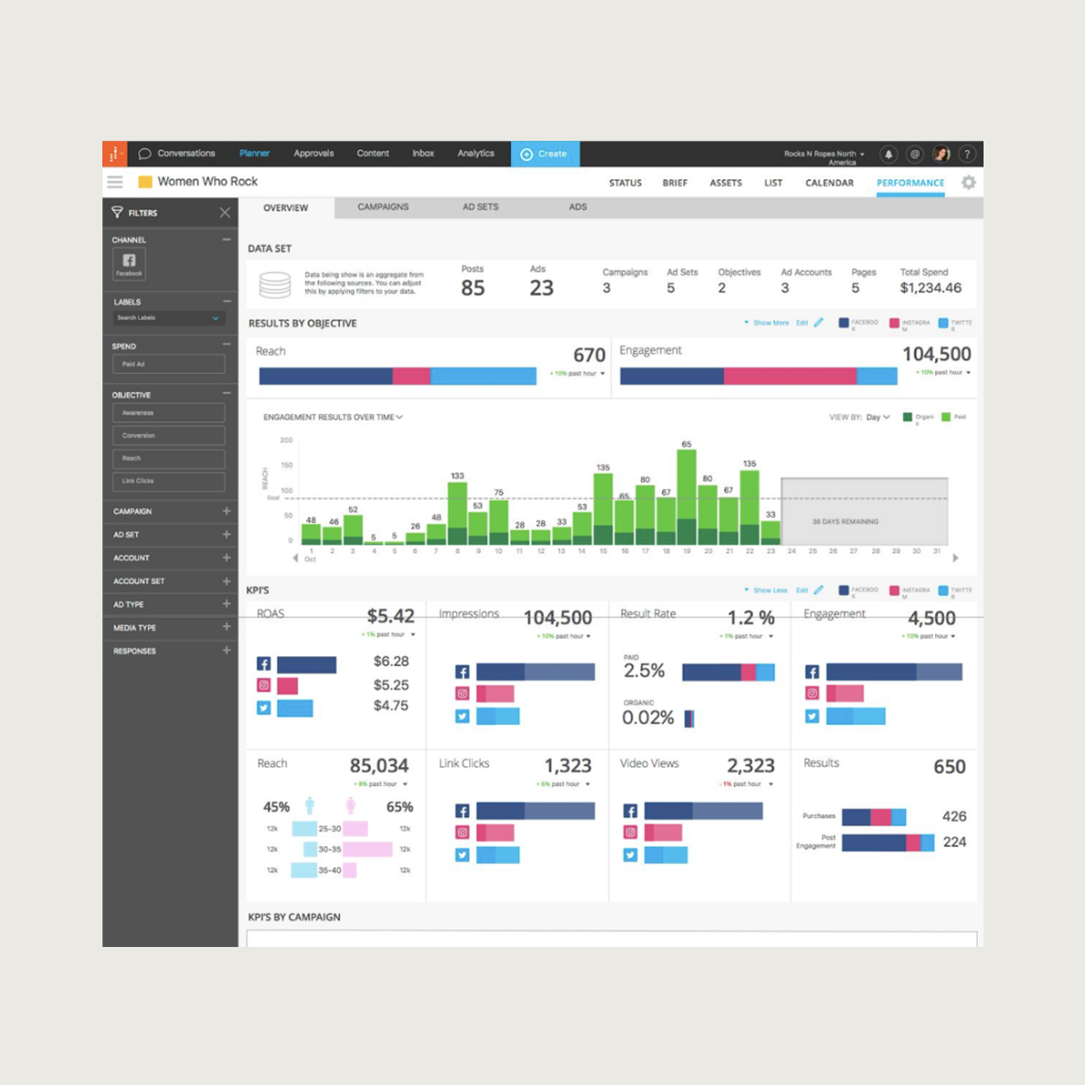 Spreadfast Aanalytics Dashboard.